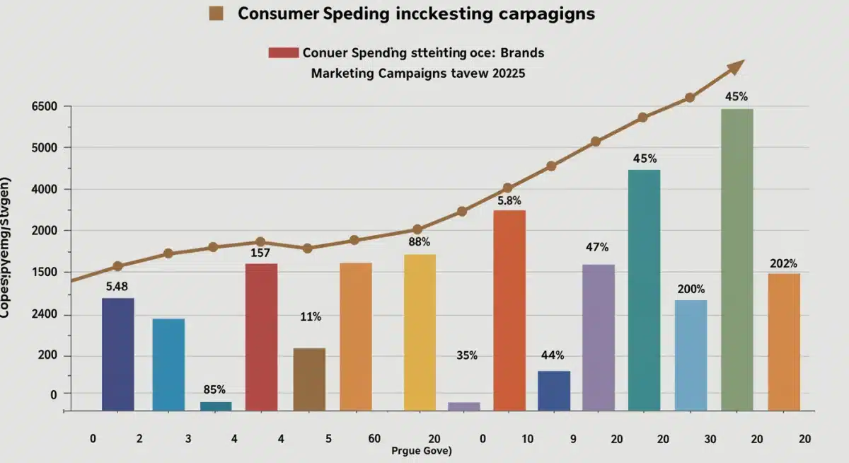 Chart illustrating increasing consumer spending driven by inclusive branding