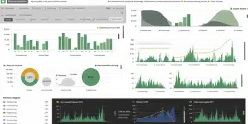 Digital marketing dashboard showing attribution models and ROI growth